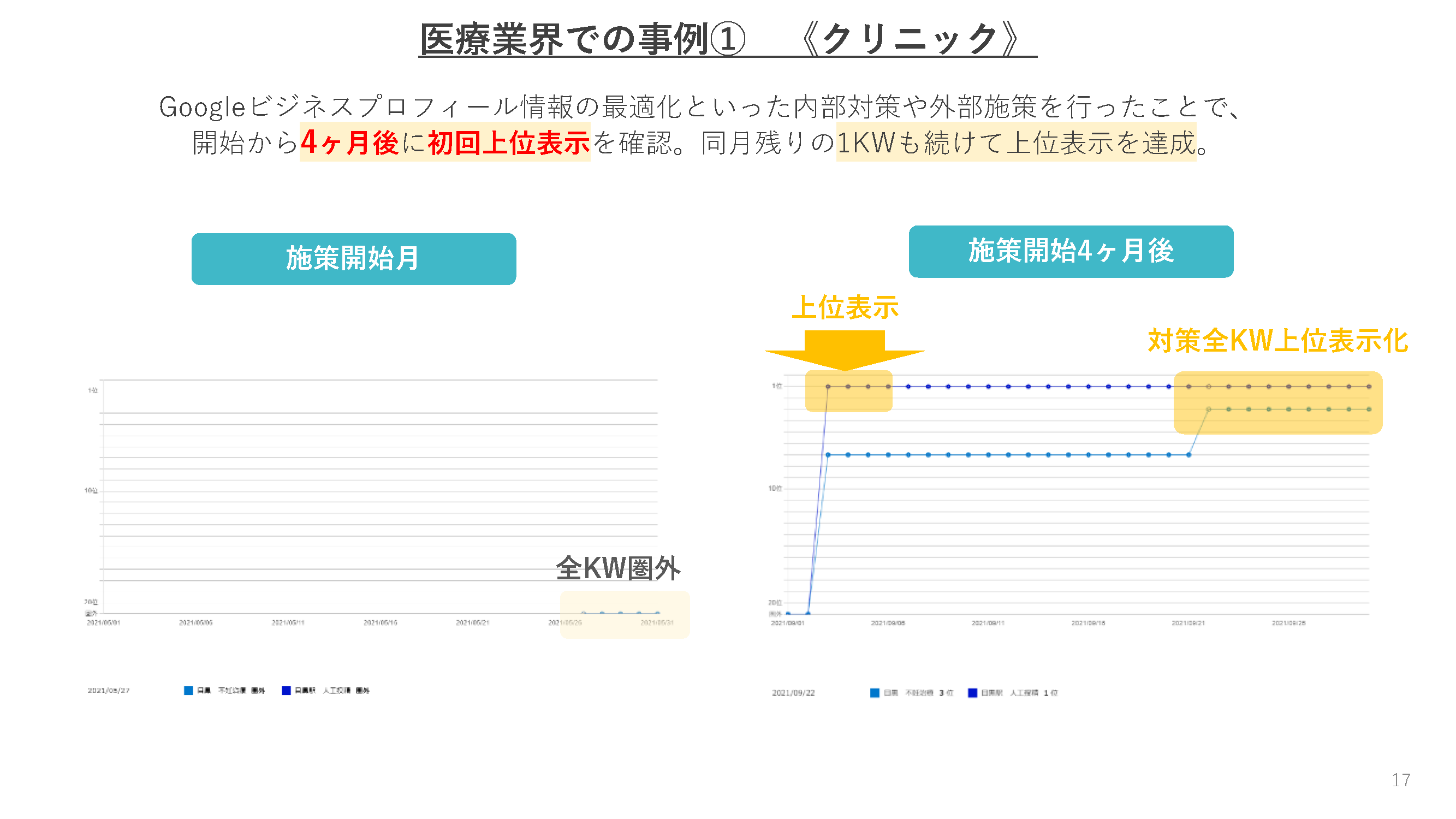 クリニックの事例