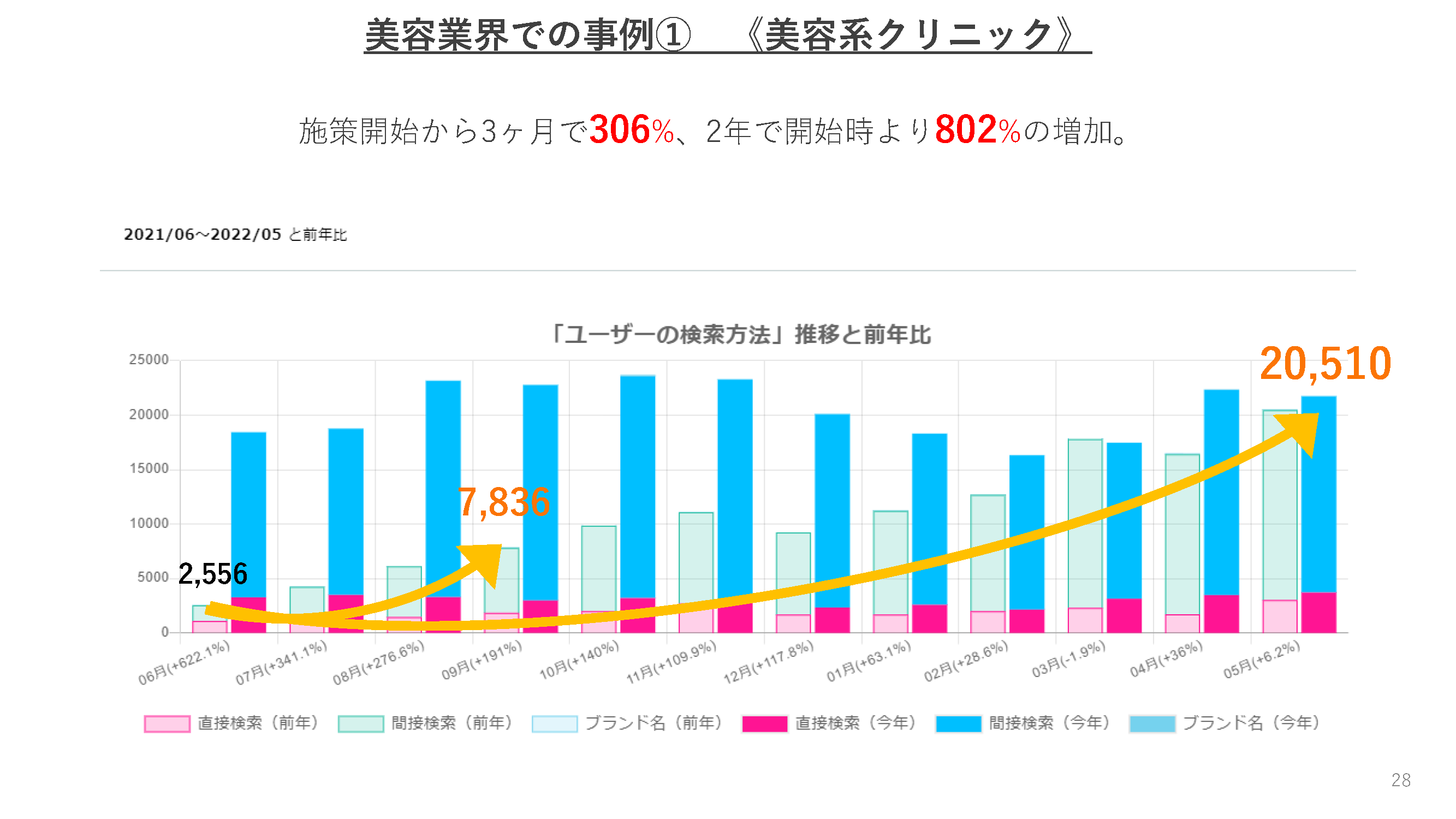 美容業界の事例