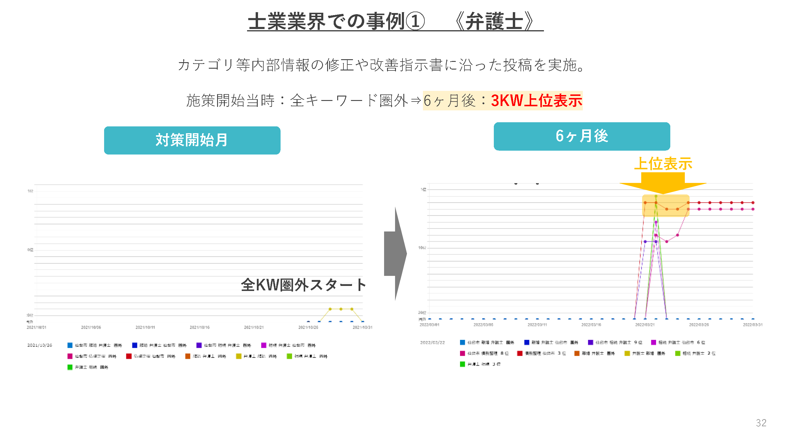 士業の事例