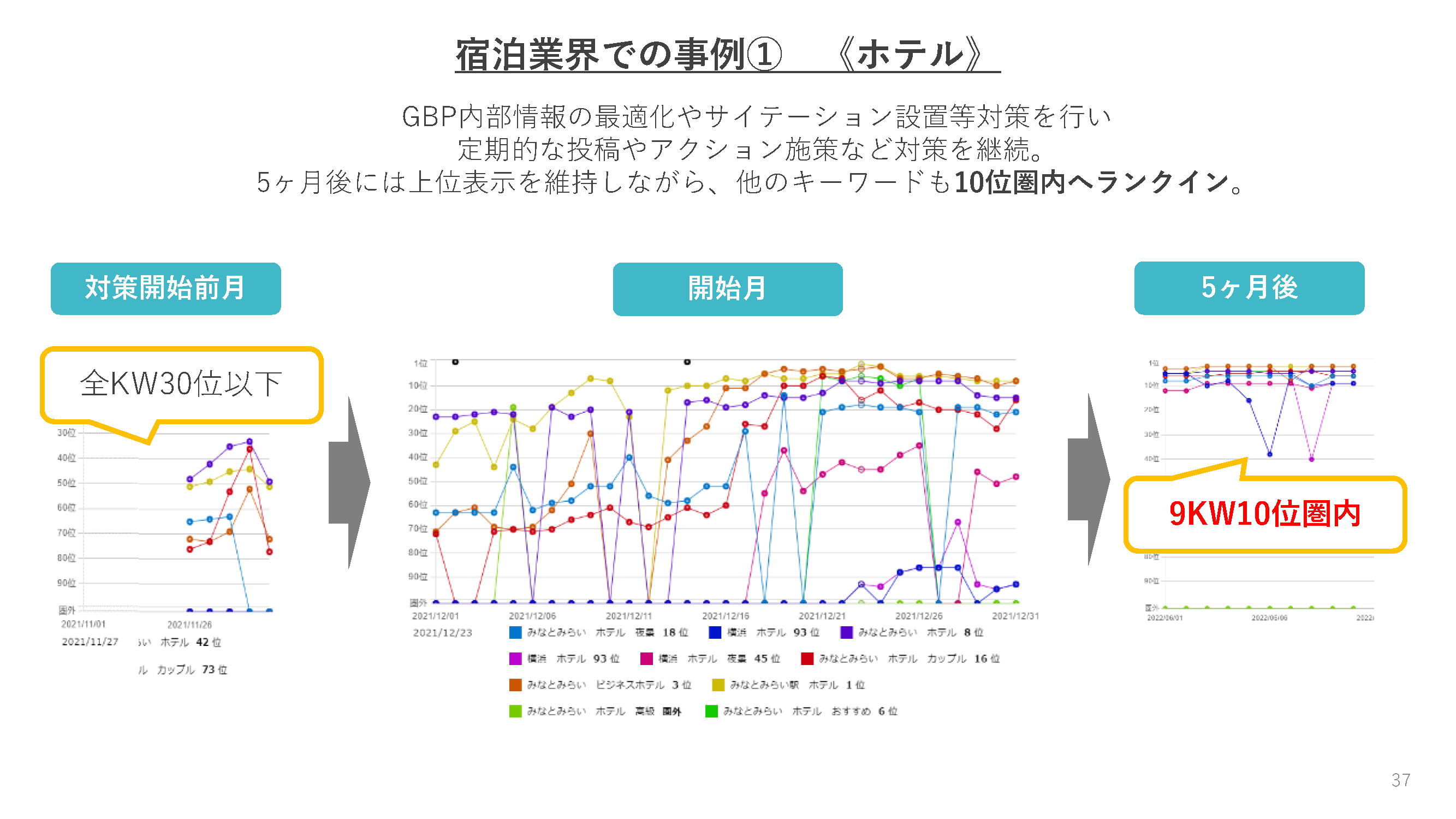 ホテル業界の事例